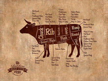 Load image into Gallery viewer, Beef, Chicken, Duck, Goose, Lamb, Pork, Turkey, Crab, Fish, Lobster, Shrimp Meat Cow Cuts Butchers Chart