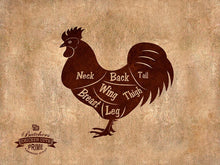 Load image into Gallery viewer, Beef, Chicken, Duck, Goose, Lamb, Pork, Turkey, Crab, Fish, Lobster, Shrimp Meat Cow Cuts Butchers Chart