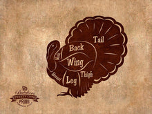 Load image into Gallery viewer, Beef, Chicken, Duck, Goose, Lamb, Pork, Turkey, Crab, Fish, Lobster, Shrimp Meat Cow Cuts Butchers Chart