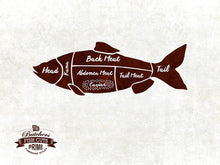 Load image into Gallery viewer, Beef, Chicken, Duck, Goose, Lamb, Pork, Turkey, Crab, Fish, Lobster, Shrimp Meat Cow Cuts Butchers Chart