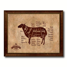Load image into Gallery viewer, Lamb Meat Cuts Butchers Chart Canvas Print Picture Frame Home Decor Wall Art Gifts