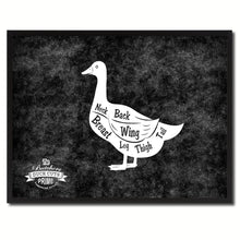 Load image into Gallery viewer, Duck Meat Cuts Butchers Chart Canvas Print Picture Frame Home Decor Wall Art Gifts