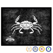 Load image into Gallery viewer, Crab Meat Cuts Butchers Chart Canvas Print Picture Frame Home Decor Wall Art Gifts