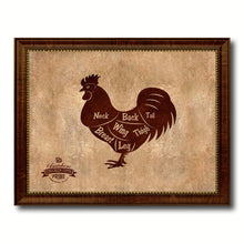 Load image into Gallery viewer, Chicken Meat Cuts Butchers Chart Canvas Print Picture Frame Home Decor Wall Art Gifts