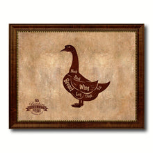 Load image into Gallery viewer, Goose Meat Cuts Butchers Chart Canvas Print Picture Frame Home Decor Wall Art Gifts