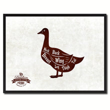 Load image into Gallery viewer, Duck Meat Cuts Butchers Chart Canvas Print Picture Frame Home Decor Wall Art Gifts