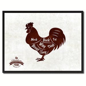 Chicken Meat Cuts Butchers Chart Canvas Print Picture Frame Home Decor Wall Art Gifts