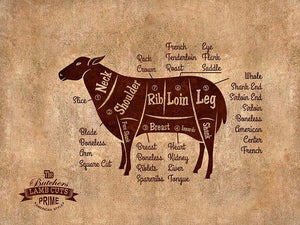 Beef, Chicken, Duck, Goose, Lamb, Pork, Turkey, Crab, Fish, Lobster, Shrimp Meat Cow Cuts Butchers Chart