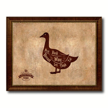 Load image into Gallery viewer, Duck Meat Cuts Butchers Chart Canvas Print Picture Frame Home Decor Wall Art Gifts
