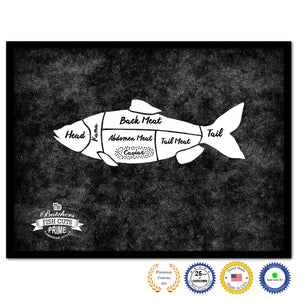 Fish Meat Cuts Butchers Chart Canvas Print Picture Frame Home Decor Wall Art Gifts